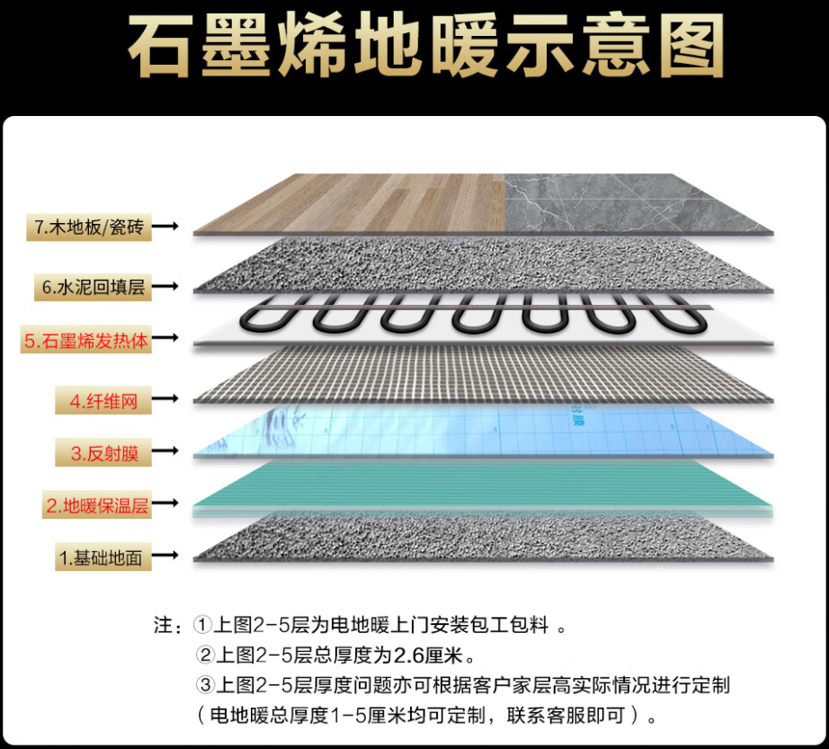 武川县 石墨烯电地暖公司哪家好？施工质量核心标准